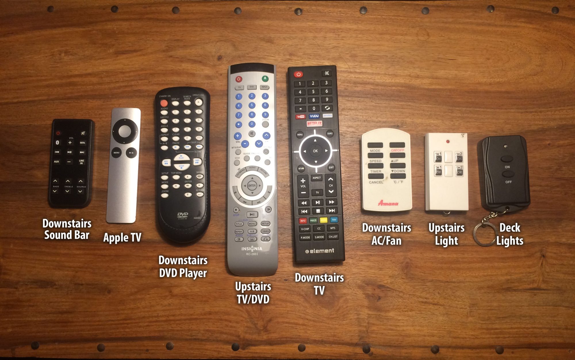 Image of remote controls